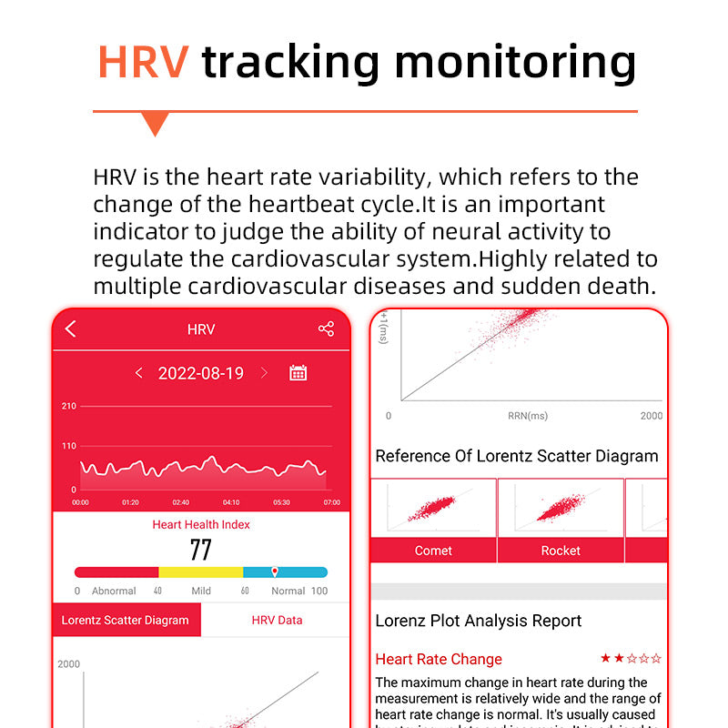 Blutzucker mit einem Klick | Blutzucker-Blutdruck-EKG | EKG HRV-Herzfrequenzmonitor Gesundheits-Smartwatch 5