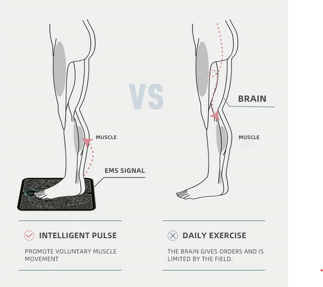 EMS -AkuPoint Stimulator Massage Fußmatte: Ultimative Entspannung und Schmerzlinderung 5