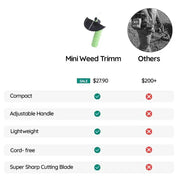 Gras Wacker Cordless Mini Unkraut Trimmer 5