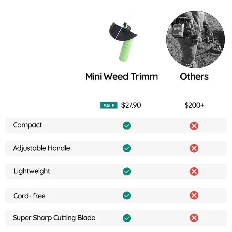 Gras Wacker Cordless Mini Unkraut Trimmer 5