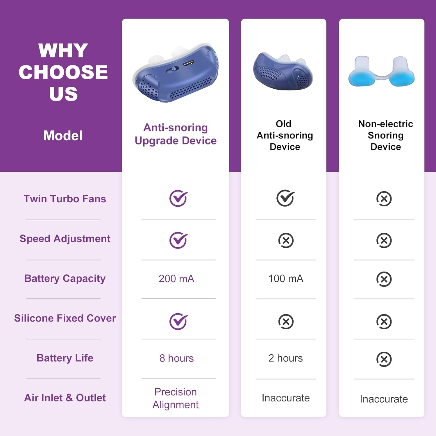 Micro CPAP Sleep Apnoe Machine für Reisen & Anti -Schnarchen - CPAP -Alternative 1