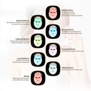 Glowmask-7-Farben-LED-Hauttherapie-3