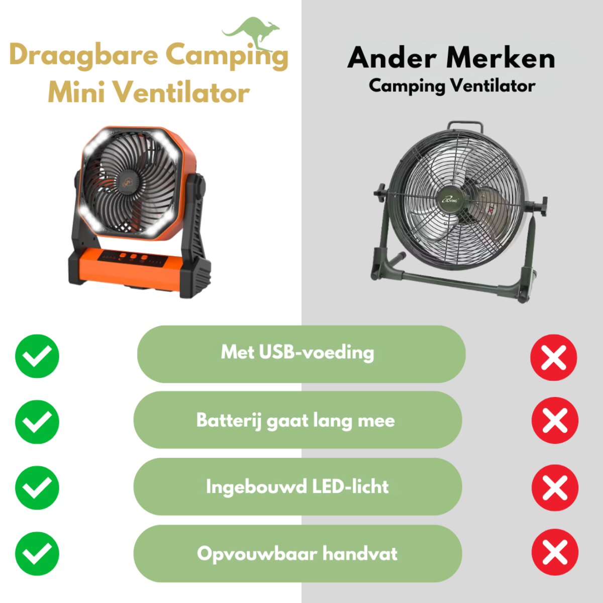Tragbarer Campingplatz -Mini -Fan 3